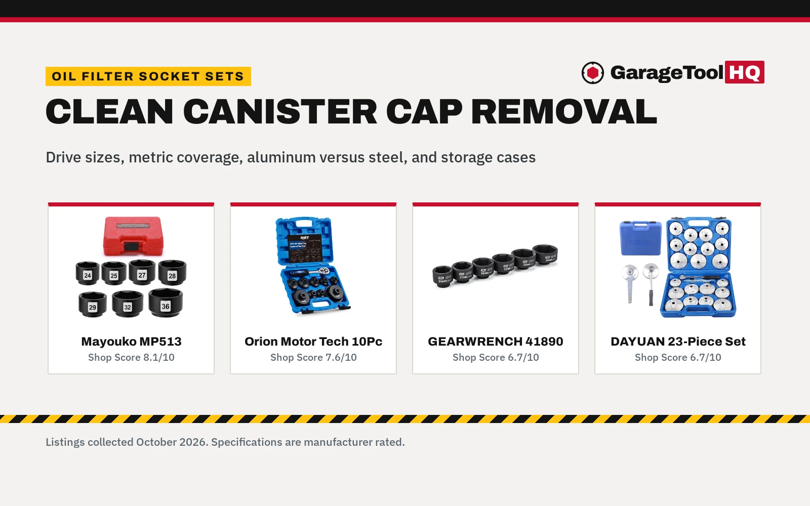 Oil Change Socket Set Best: 5 Socket Sets Compared (2026)