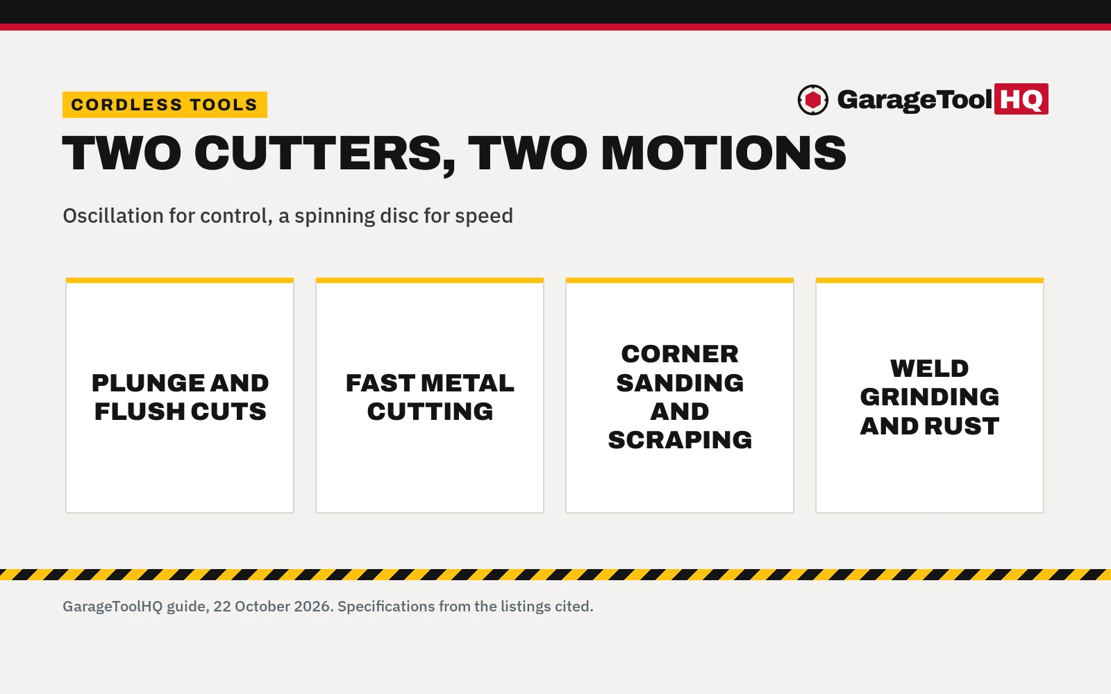 Oscillating Multi Tool vs Angle Grinder: Which One Should You Buy?