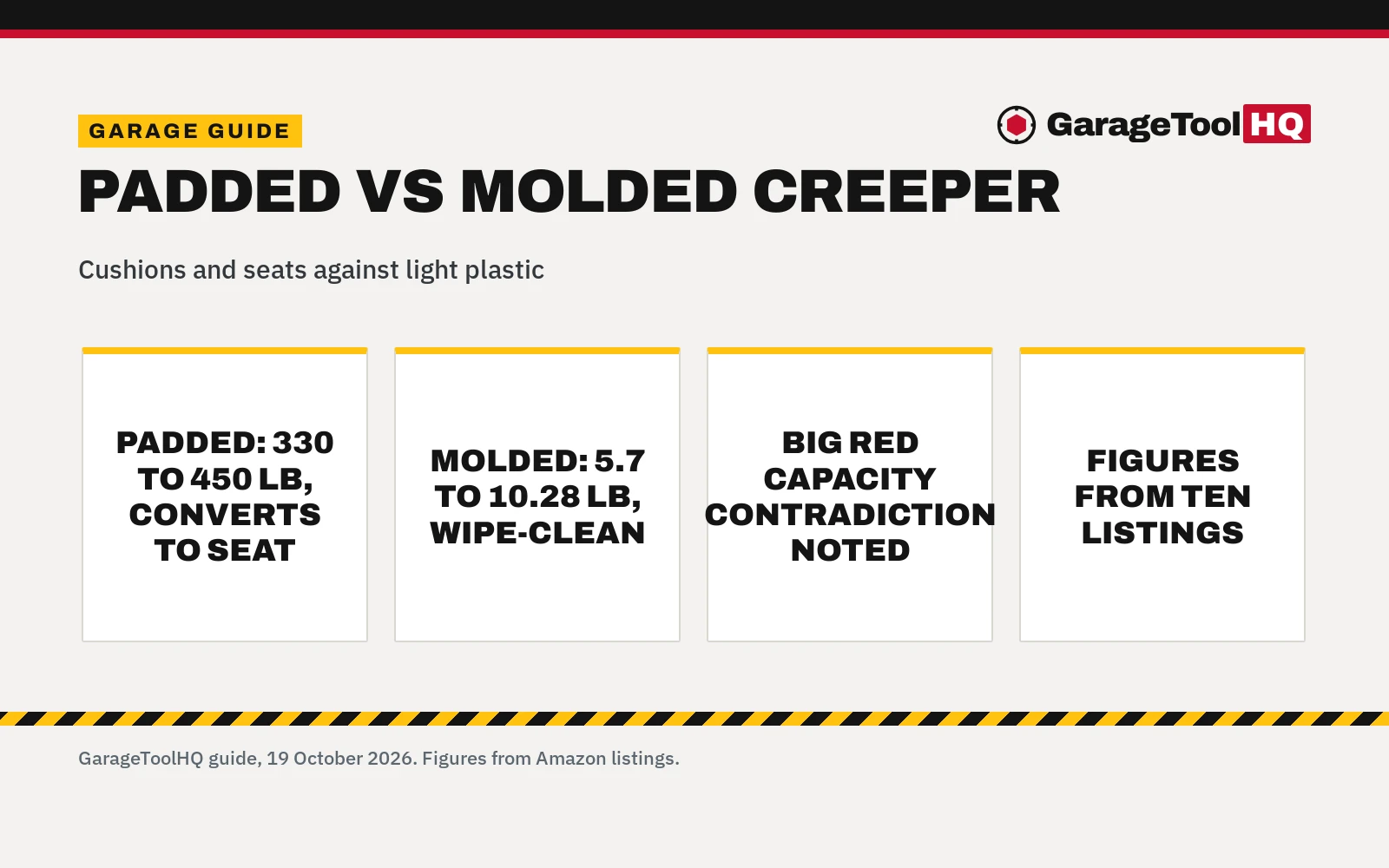 Padded vs Molded Mechanic Creeper: Which One Should You Buy?
