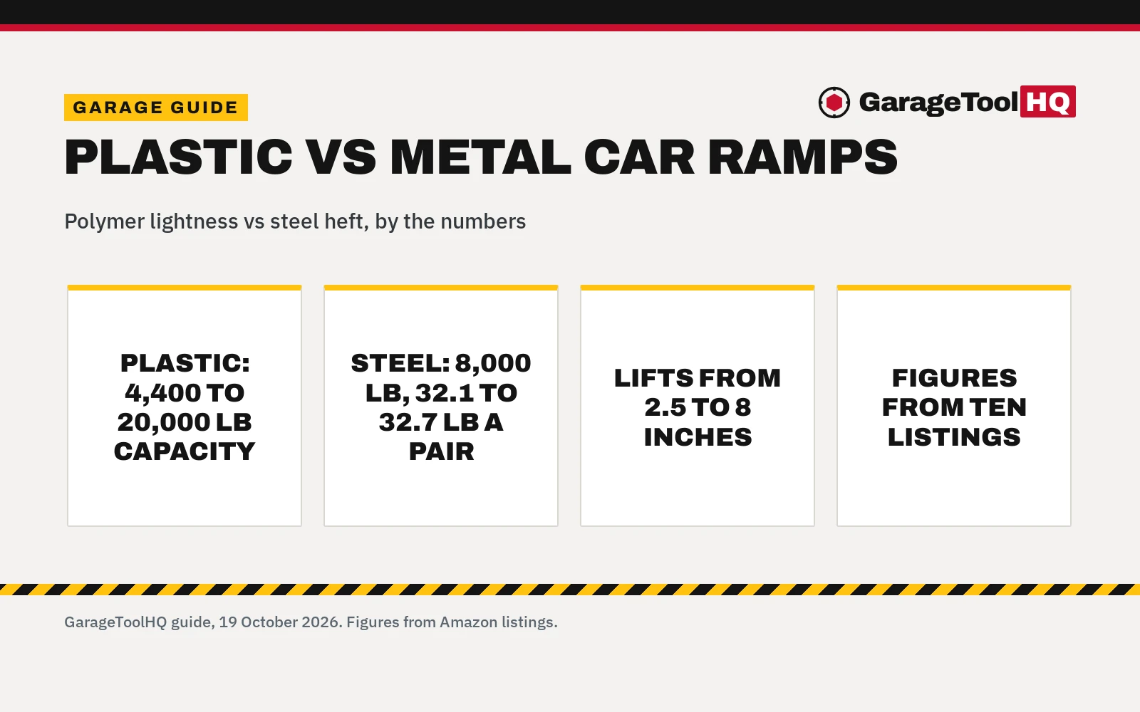 Plastic vs Metal Car Ramps: Which One Should You Buy?