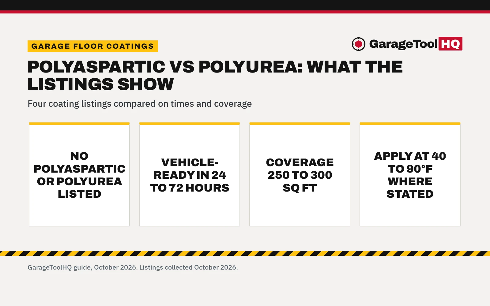 Polyaspartic vs Polyurea Garage Floor: Which One Should You Buy?