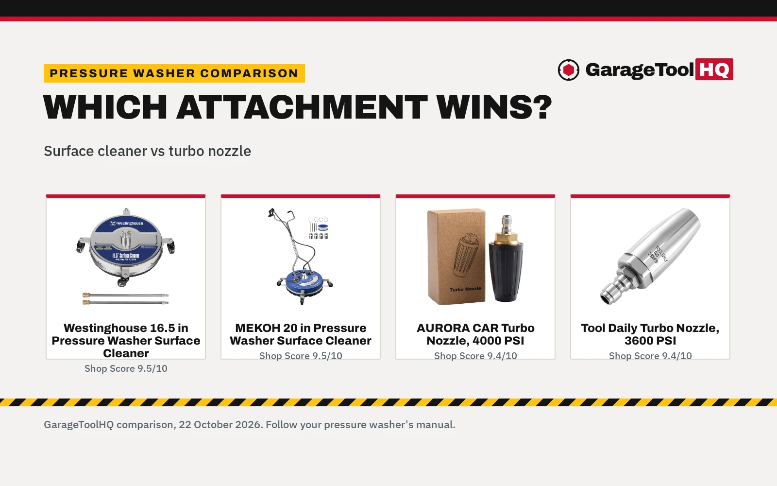 Pressure Washer Surface Cleaner vs Turbo Nozzle: Which One Should You Buy?