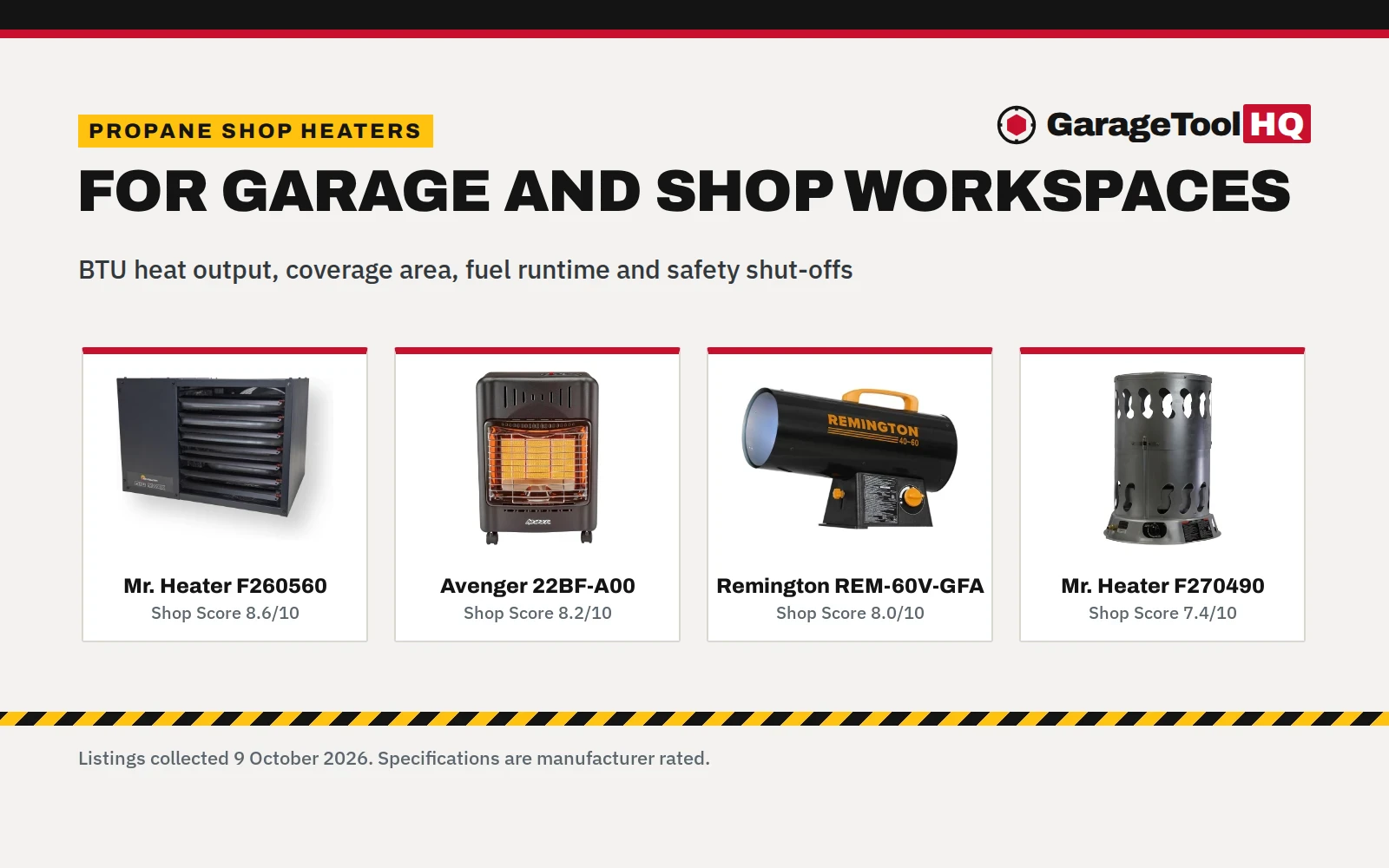 Propane Gas Heater for Shop: 4 Picks for Garage and Workspace (2026)
