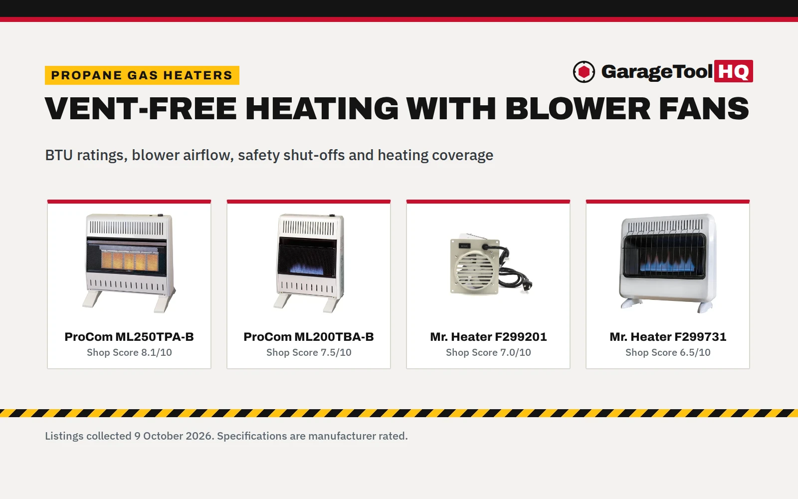Propane Gas Heater with Blower: 5 Picks for Garage and Shop (2026)