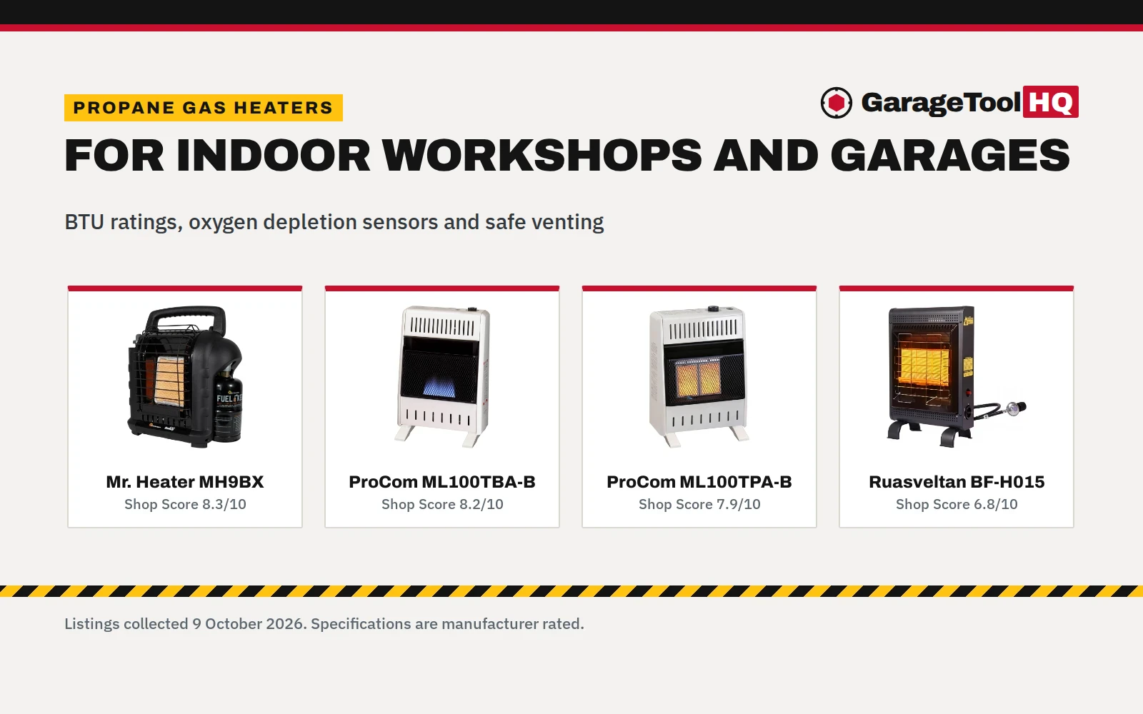 Propane Gas Heaters for Indoor Use: 5 Picks by BTU, Mounting and Safety (2026)