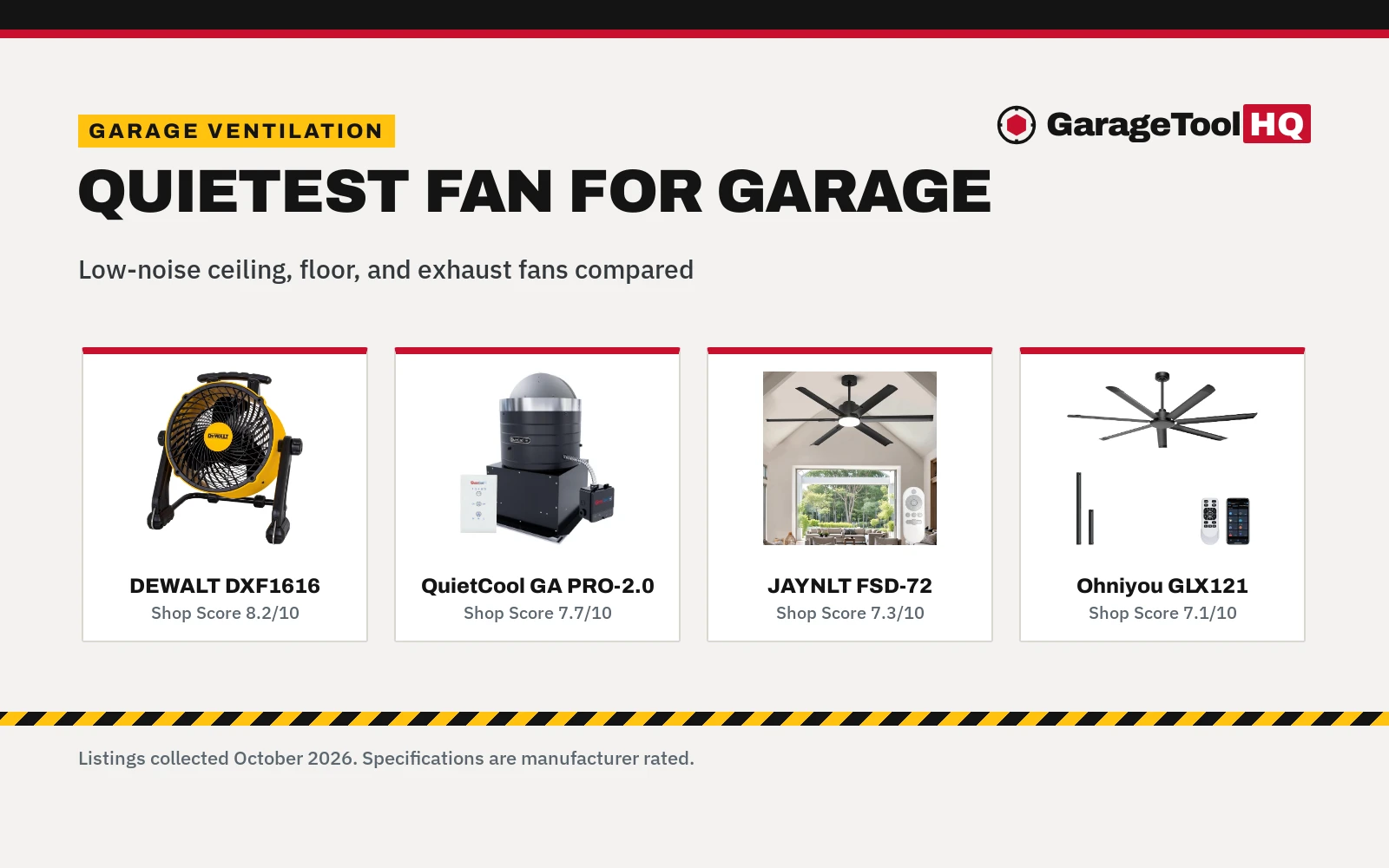 Quietest Fan for Garage (2026): 5 Shop Fans Compared