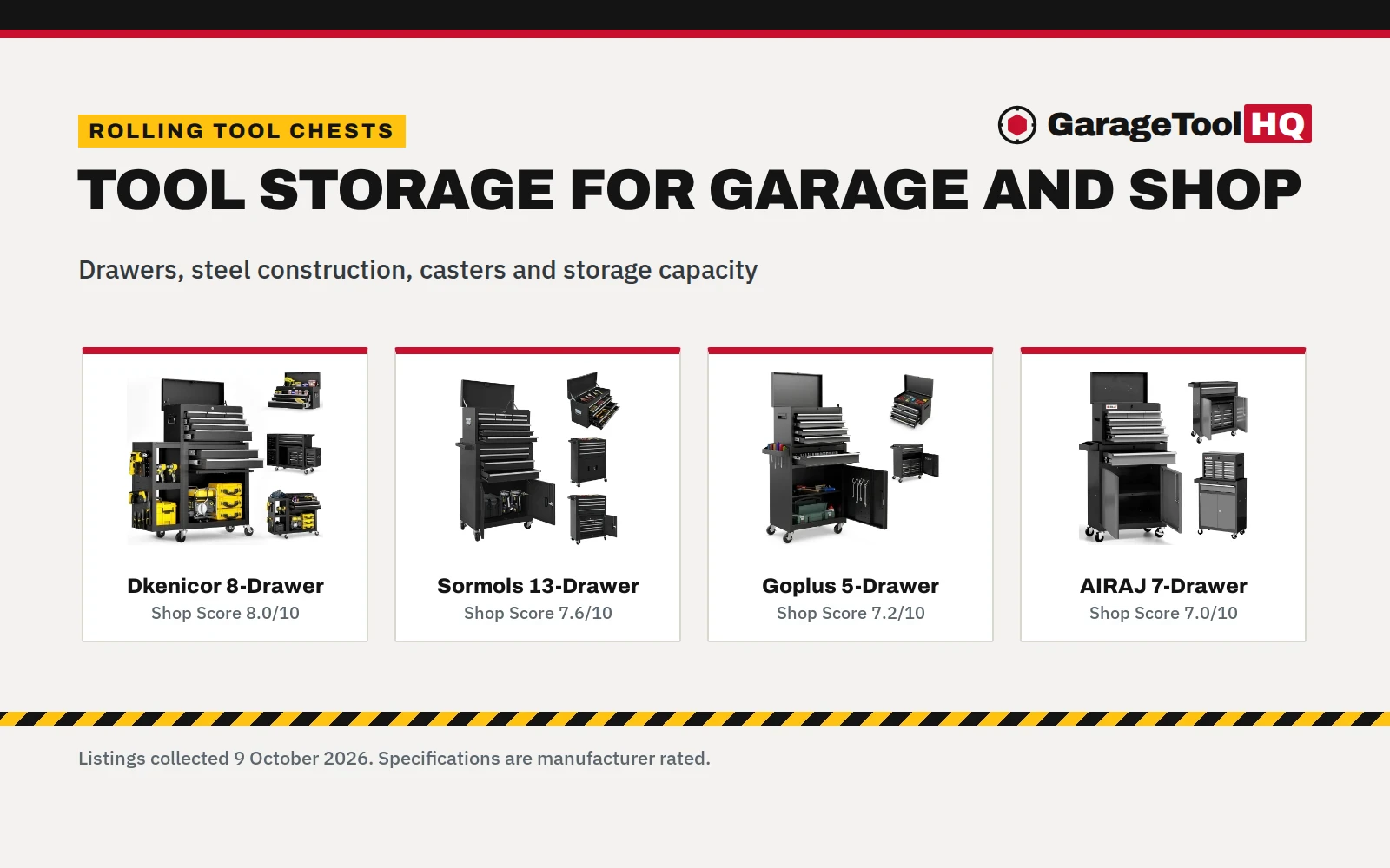Rolling Tool Chest with Tools Included: 5 Storage Cabinets Compared (2026)