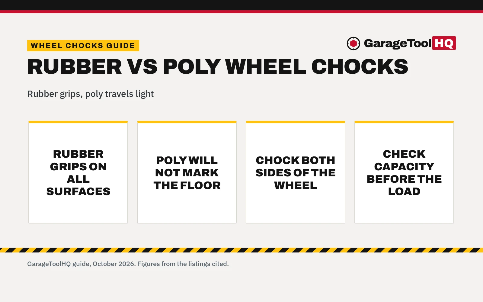 Rubber vs Poly Wheel Chocks: Which One Should You Buy?