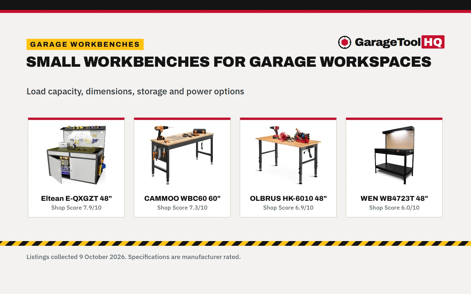 Small Workbench for Garage: 5 Workbenches Compared (2026)