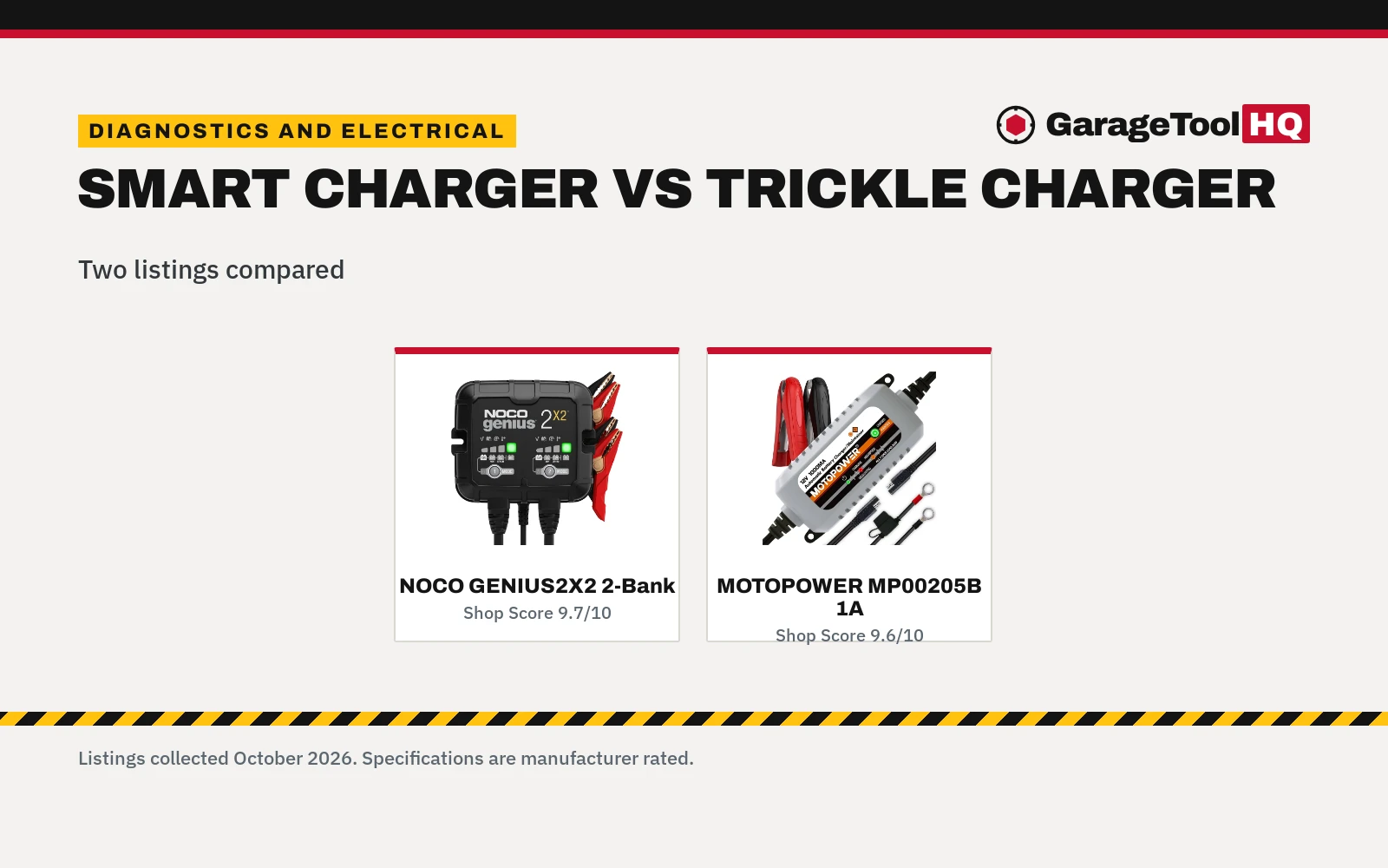 Smart Charger vs Trickle Charger: Two Listings Compared