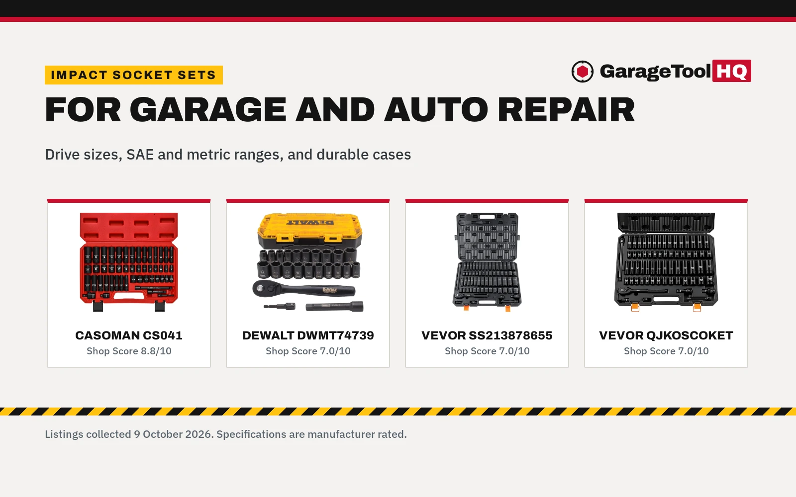 Socket Set for Impact: 5 Sets Compared by Drive, Pieces and Case (2026)