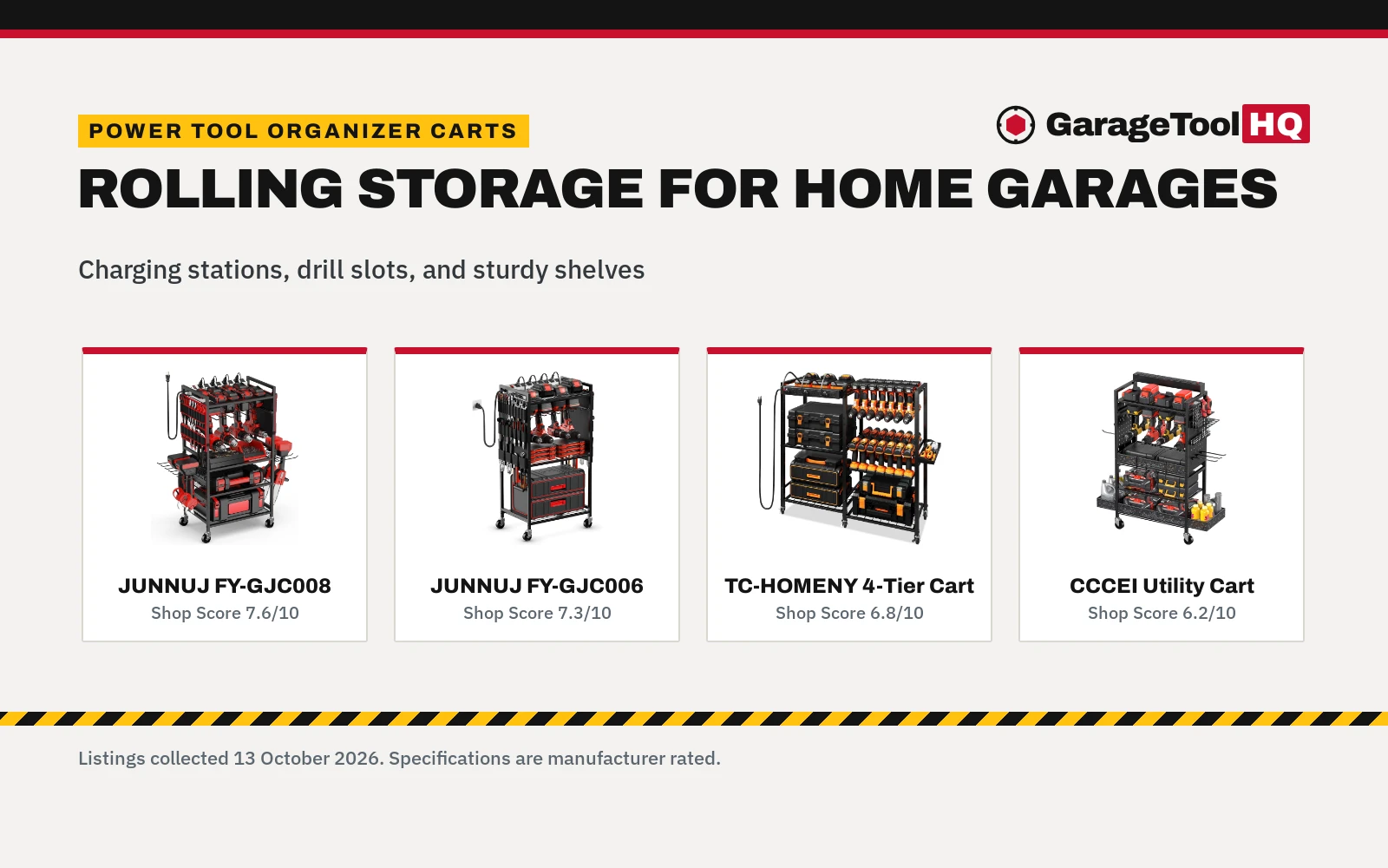 Tool Cart for Power Tools: 5 Rolling Carts Compared (2026)