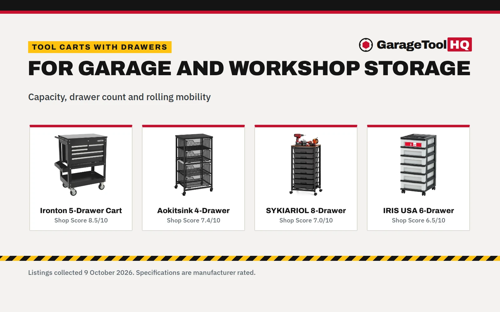 Tool Cart with Drawers: 5 Rolling Picks for Garage and Shop (2026)