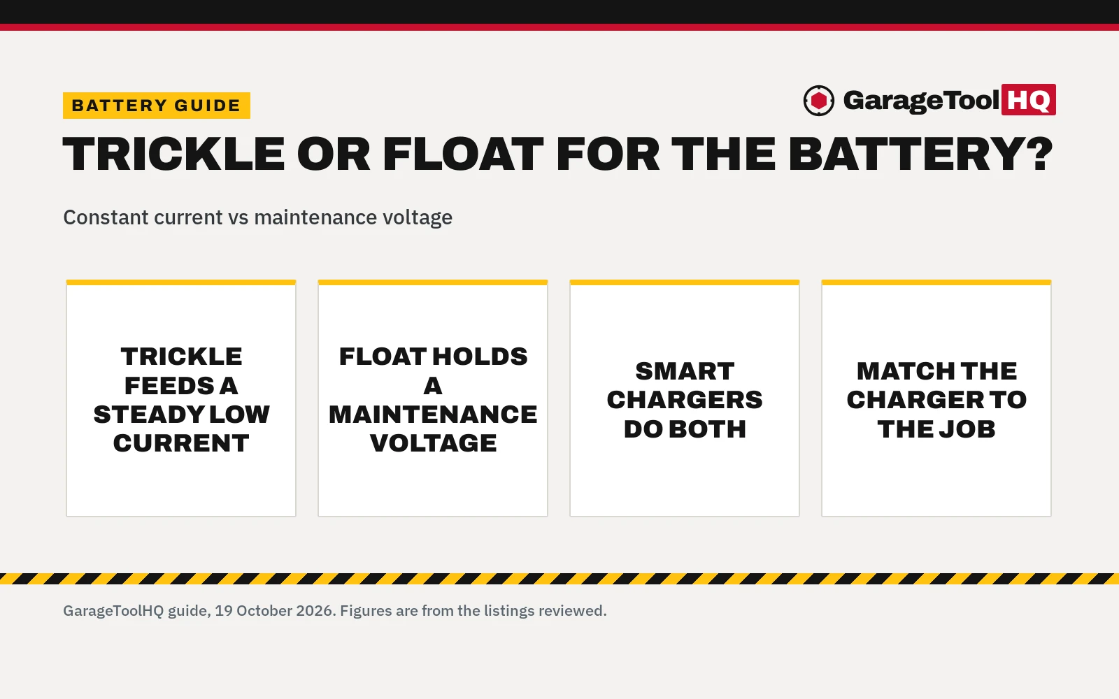Trickle Charger vs Float Charger: Which One Should You Buy?