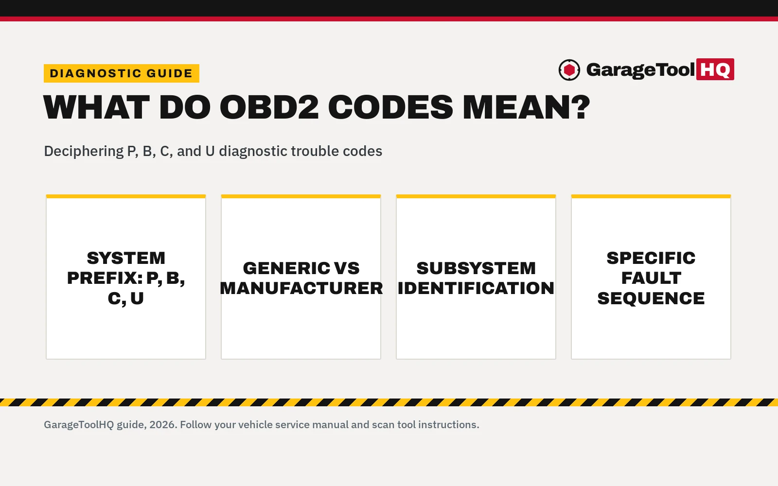 What Do OBD2 Codes Mean? Diagnostic Trouble Code Structure Explained