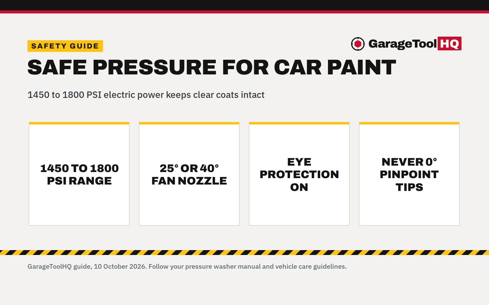 What PSI Pressure Washer Is Safe for Cars? What to Know