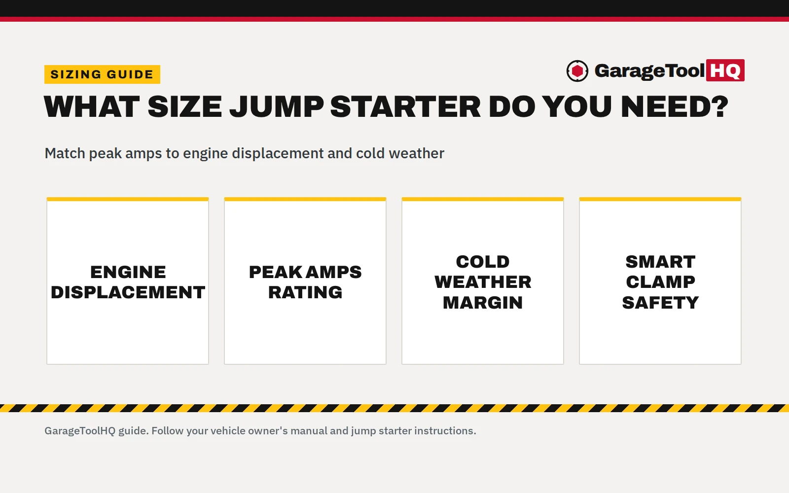 What Size Jump Starter Do I Need? Sizing Guide by Engine