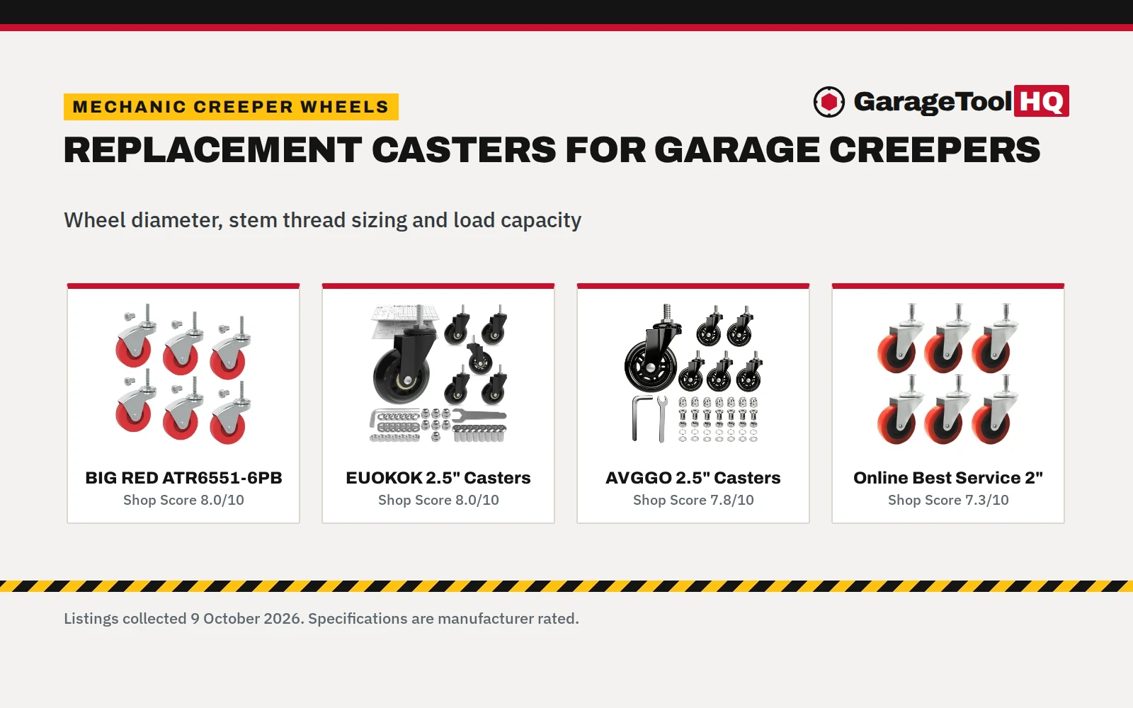 Wheels for Mechanic Creeper: 5 Replacement Casters Compared (2026)