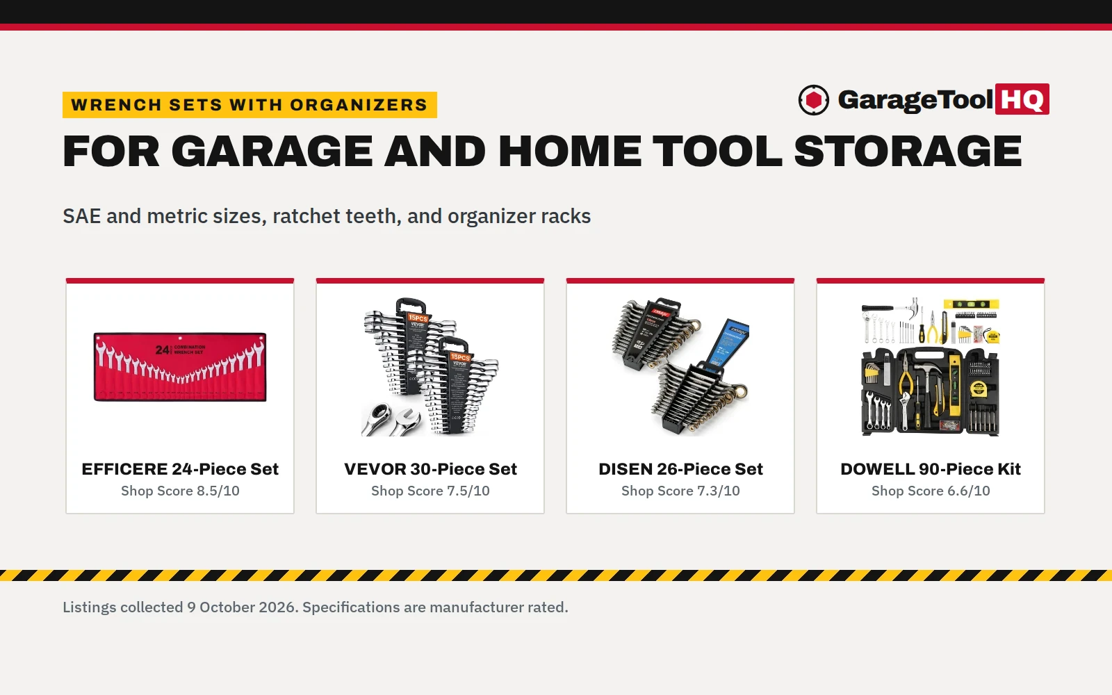 Wrench Set with Organizer: 5 Sets Compared (2026)